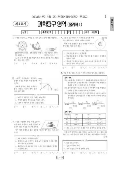 2023년 6월 고2 과학탐구 물리학 I