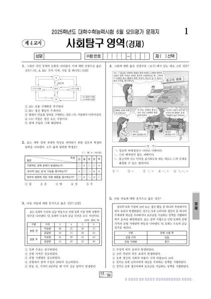 2025년 6월 고3 사회탐구 경제