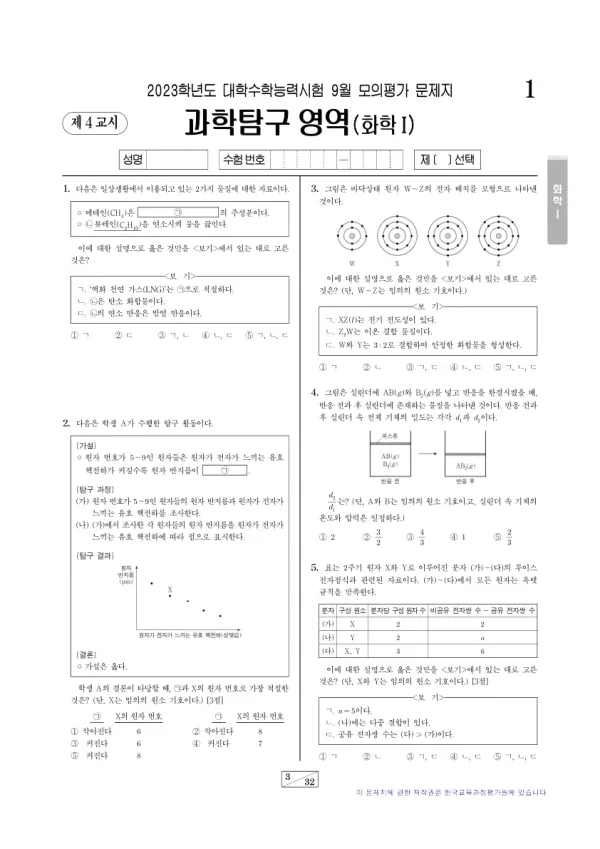 2023년 9월 고3 과학탐구 화학 I