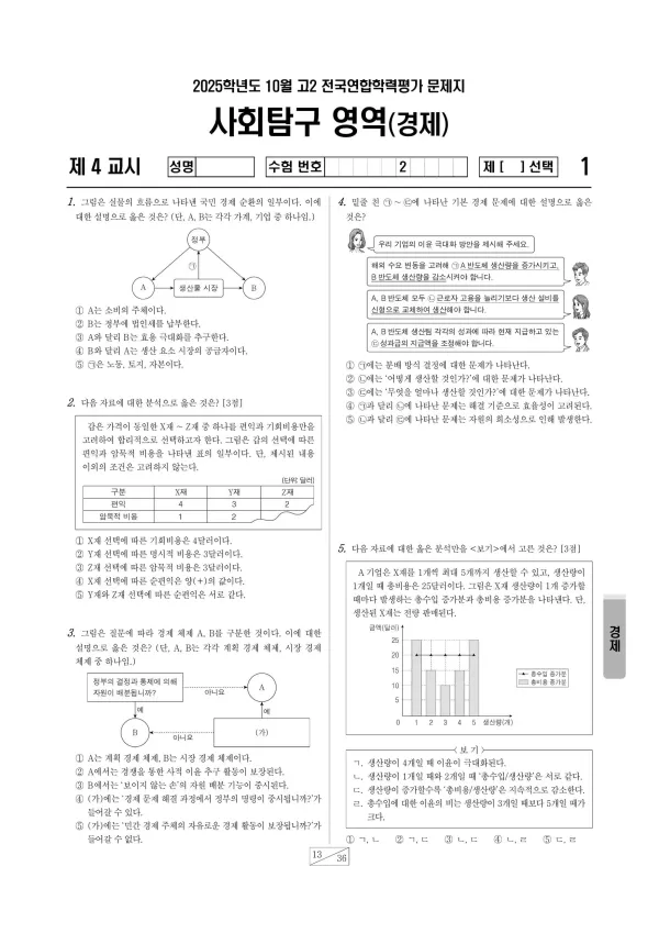 2025년 10월 고2 경제