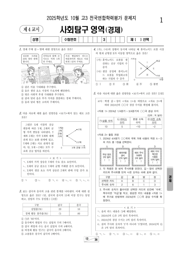 2025년 10월 고3 경제