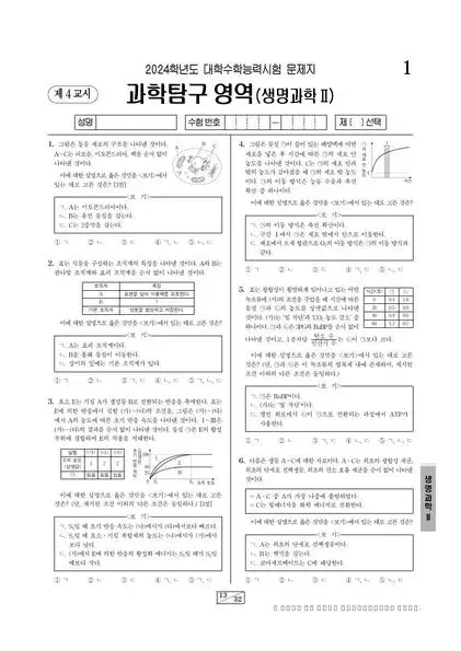 2024학년도 수능 생명과학 II